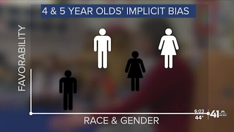 What is implicit bias?