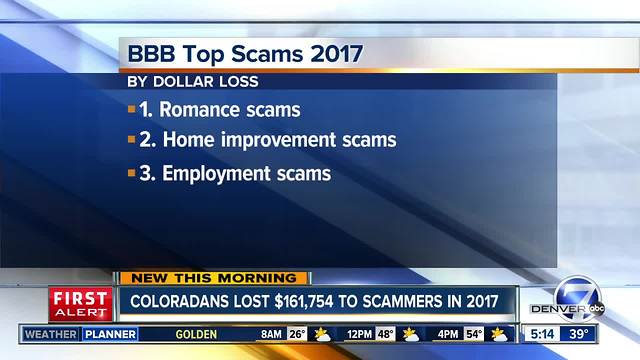 Top costly scams in Colorado in 2017