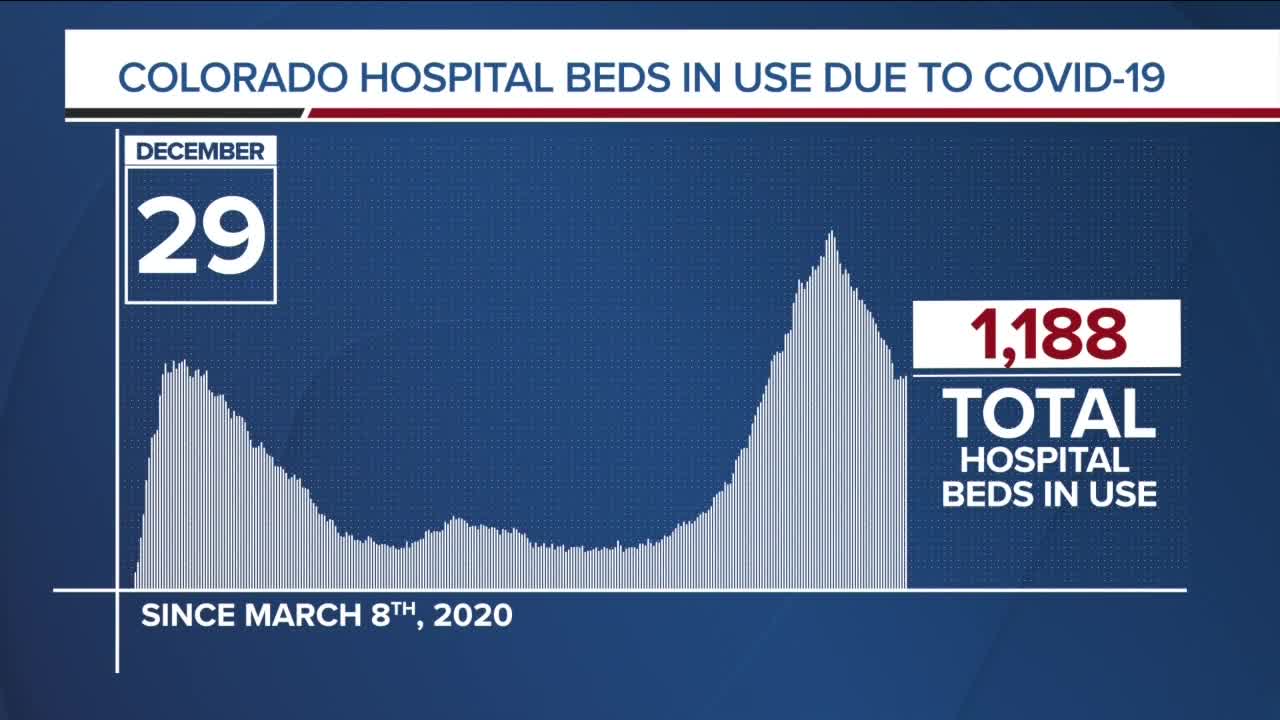 GRAPH: COVID-19 hospital beds in use as of December 29, 2020