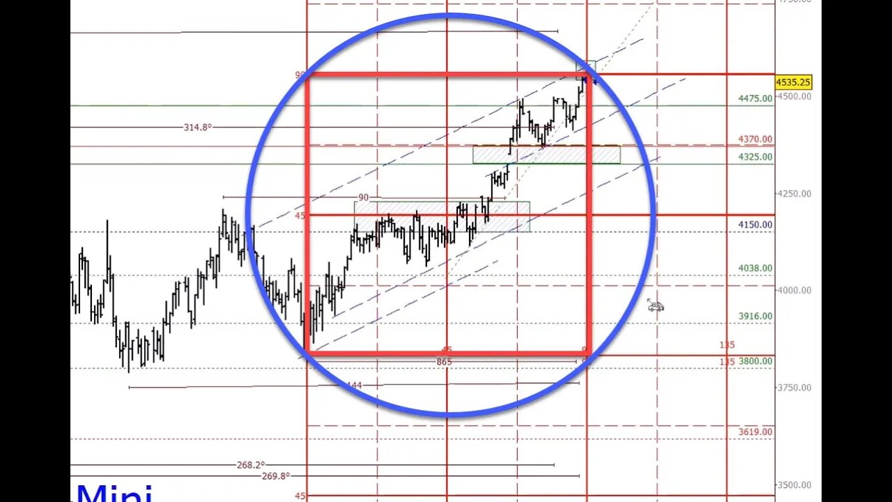 In-Depth Commodity Analysis: Uncover Insights and Rare Market Patterns