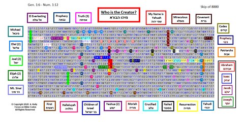 Who is the Creator? - Hebrew Torah Bible Code