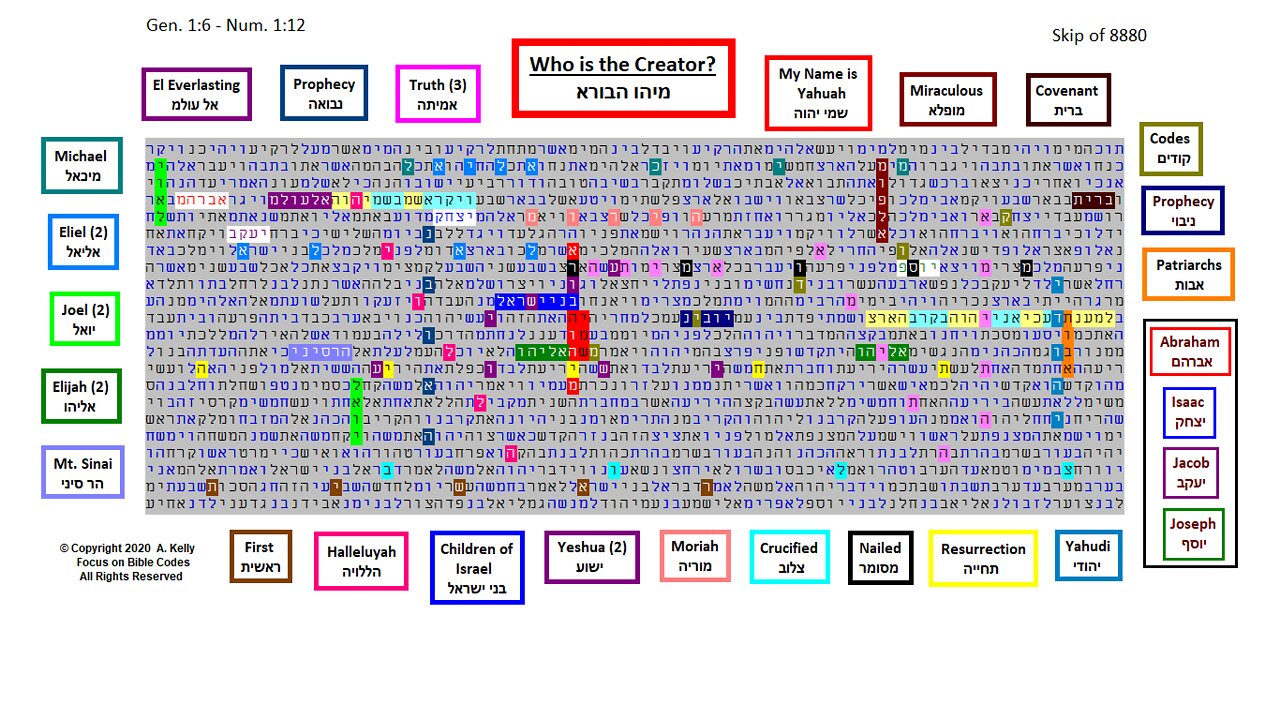 Who is the Creator? - Hebrew Torah Bible Code