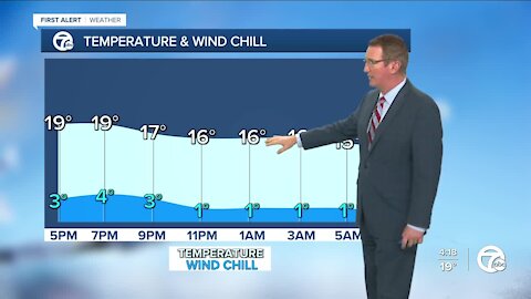 Very cold this weekend