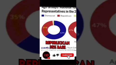 All Young People are Democrats