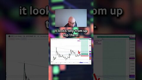 Get ready for big profits #xrp