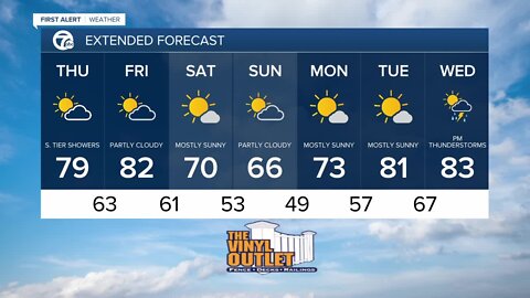 7 First Alert Forecast 5am 6/4