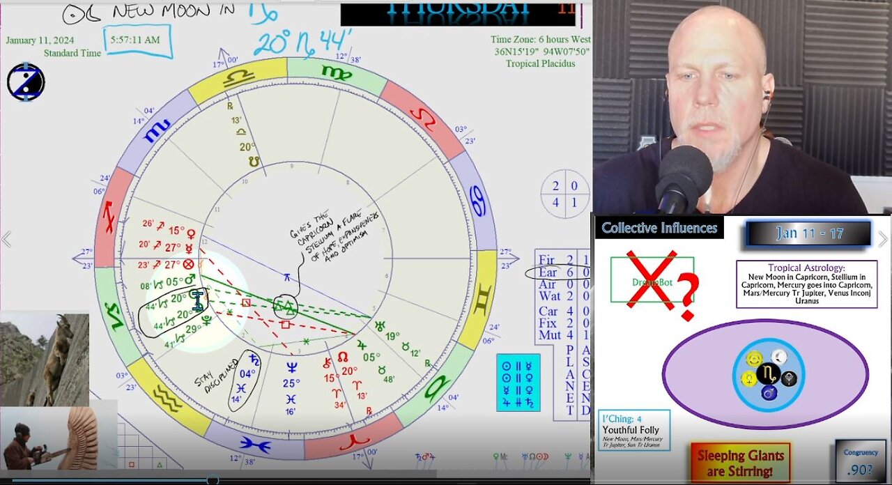 Capricorn Energy is Awakening the Sleeping Giant! How to CIRF 1/11 - 1/17 2024