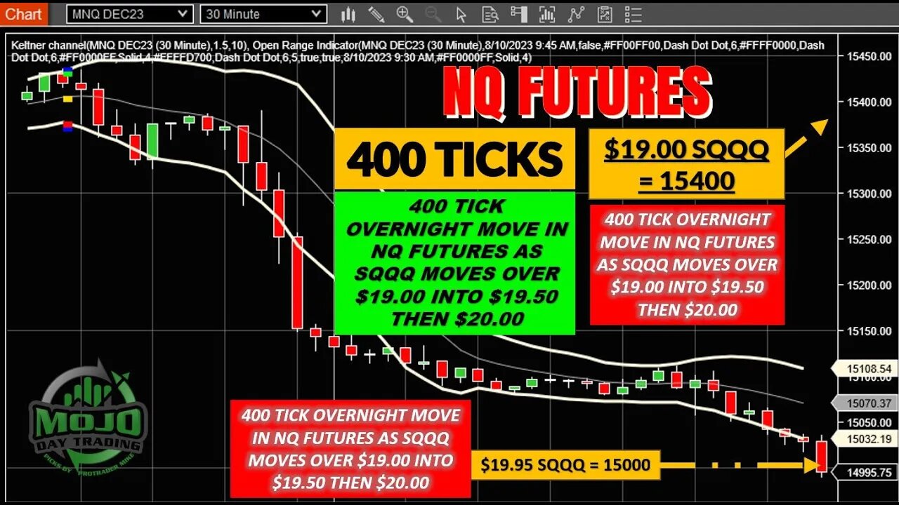 💥 400 TICK TRADE #NQ #FUTURES ⚡️ HOW?? 🔮