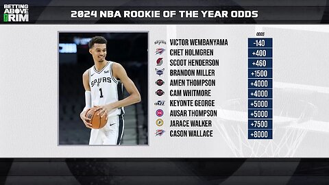 NBA 24 ROTY Winners Market: Is Wembanyama (-140) A Lock?