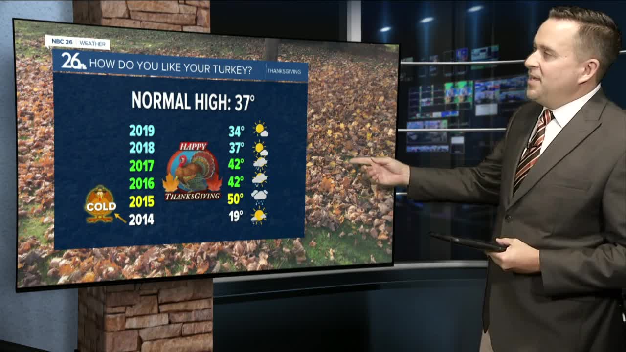 NBC 26 weather forecast