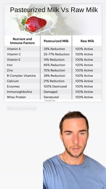 Raw Milk Kicks Pasteurized Milks Ass! They Sold Us Lies!