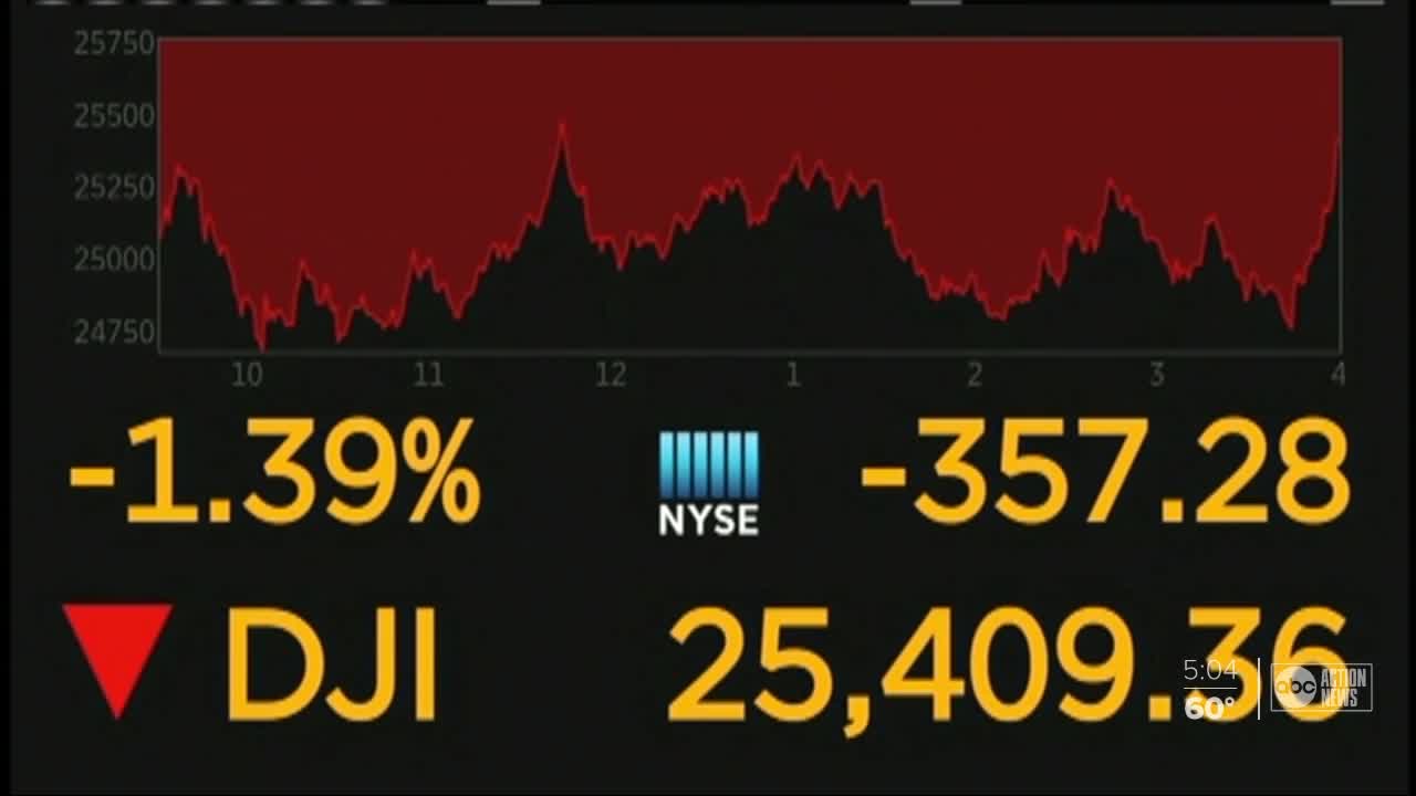 Stock market woes continue as Dow drops for 8th straight day