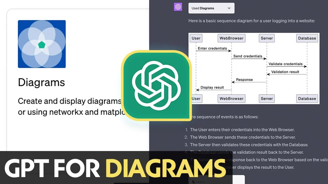 ChatGPT Diagrams Plugin Integration & Create or Display Diagrams | Tutorial