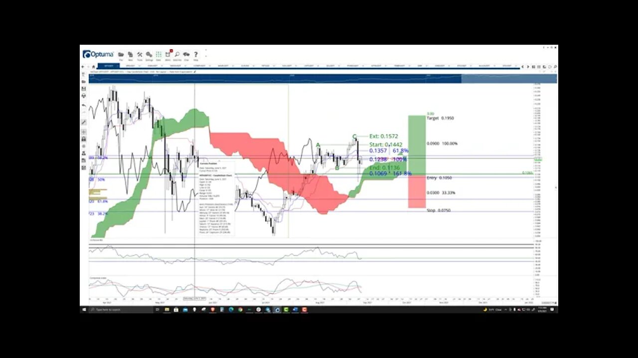 VeChain (VET) Cryptocurrency Price Prediction, Forecast, and Technical Analysis - Sept 9th, 2021