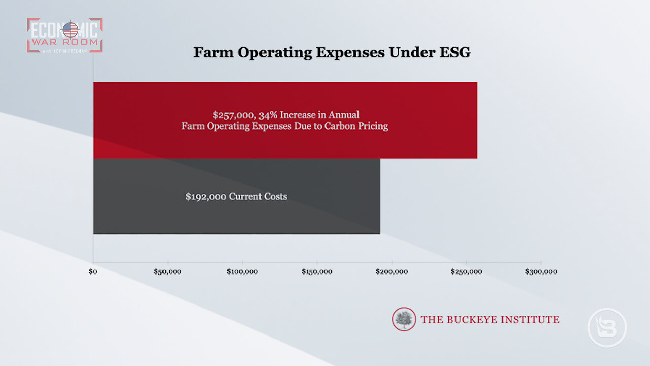 War on Farming Under Biden Administration Means a Higher Grocery Bill for You!