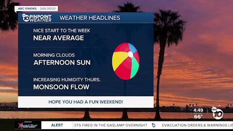 ABC 10News Pinpoint Weather with Meteorologist Megan Parry