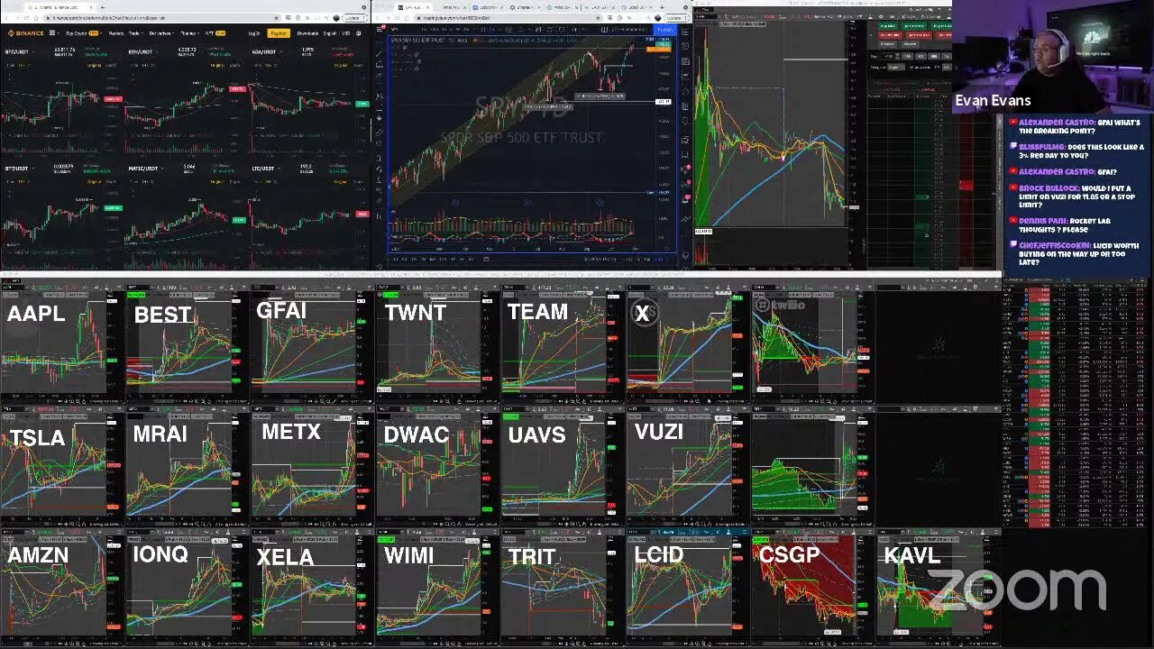 Live Day Trading: METX $$$