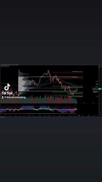 $CL1! / #OIL - Trade Setups Update 🔘 CL1 is showing bullish signs as it breaks into the value area
