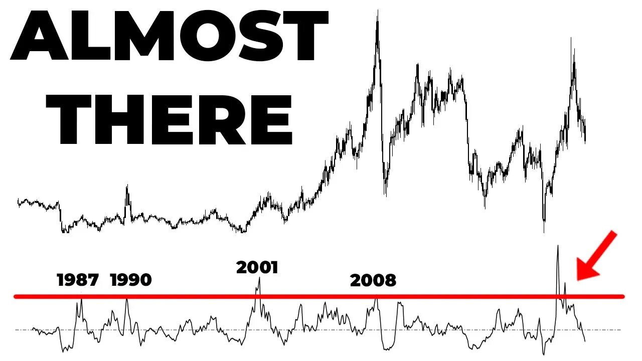 Data Analysis Reveals Clues To When The Stock Market Will Bottom Out & When The Recession Begins!