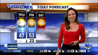 Thursday Super 7-Day Forecast