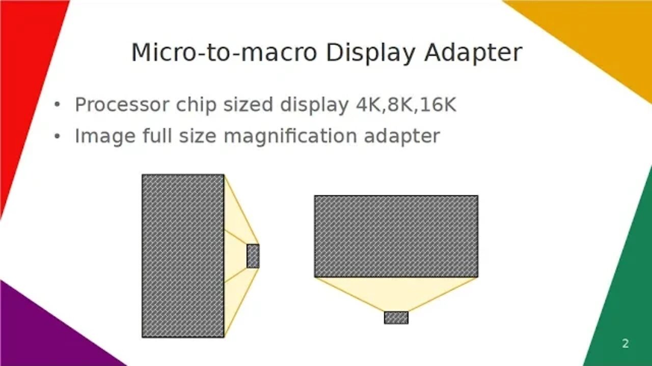 Micro-to-macro Display Adapter