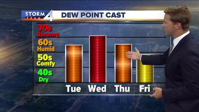 Brian Niznansky's Tuesday morning Storm Team 4cast