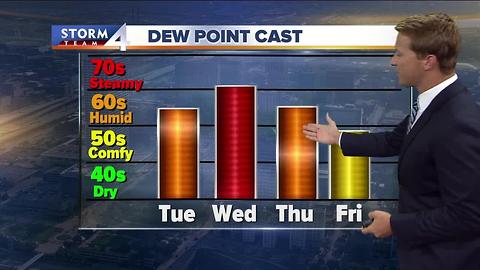 Brian Niznansky's Tuesday morning Storm Team 4cast