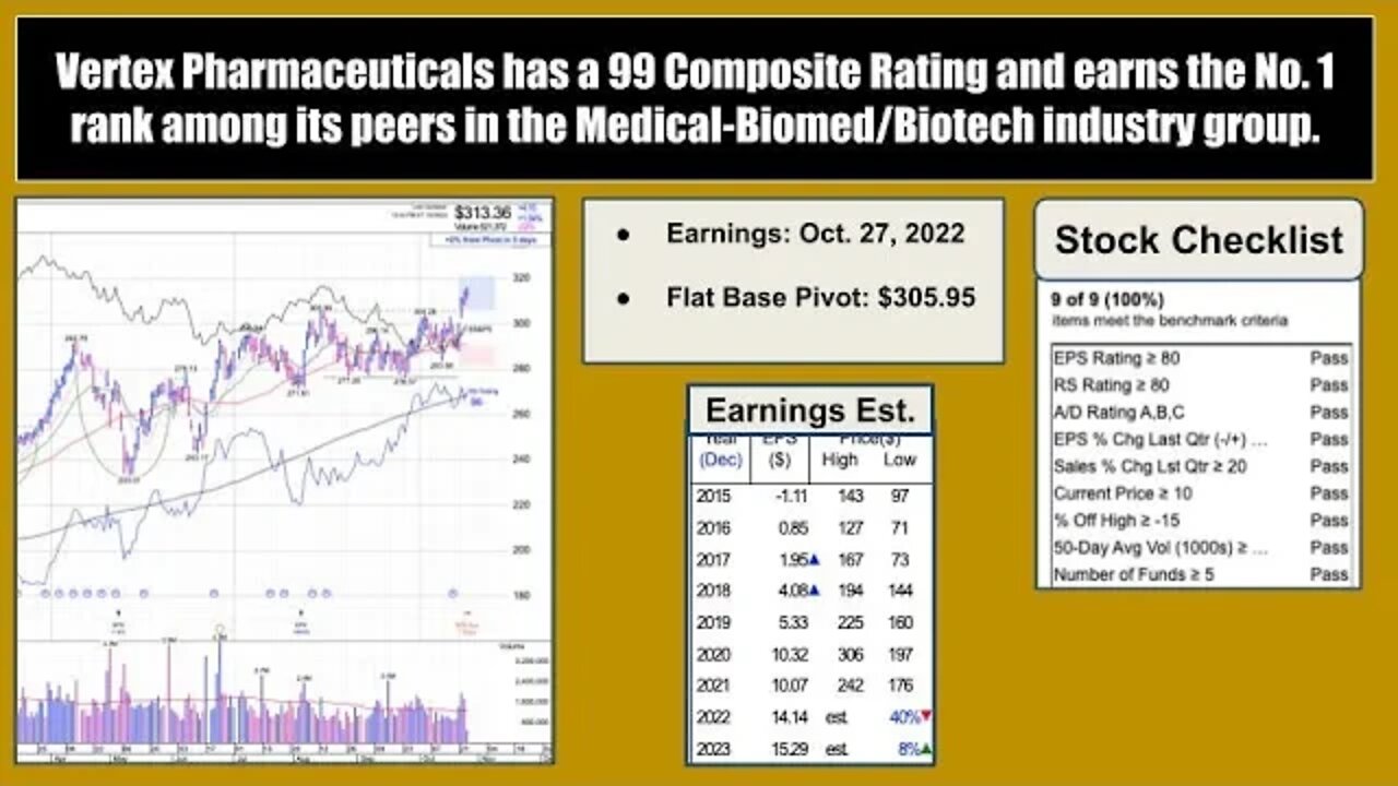 Vertex Pharma (VRTX) Potential Buy after earnings ! #shorts #stockstobuy