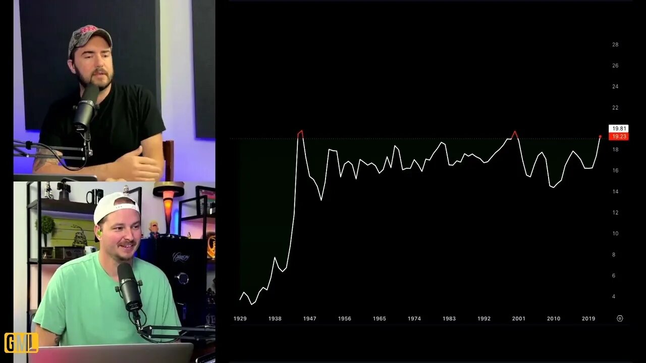 Record Taxation and STILL Record Deficits.. What Happens Next?