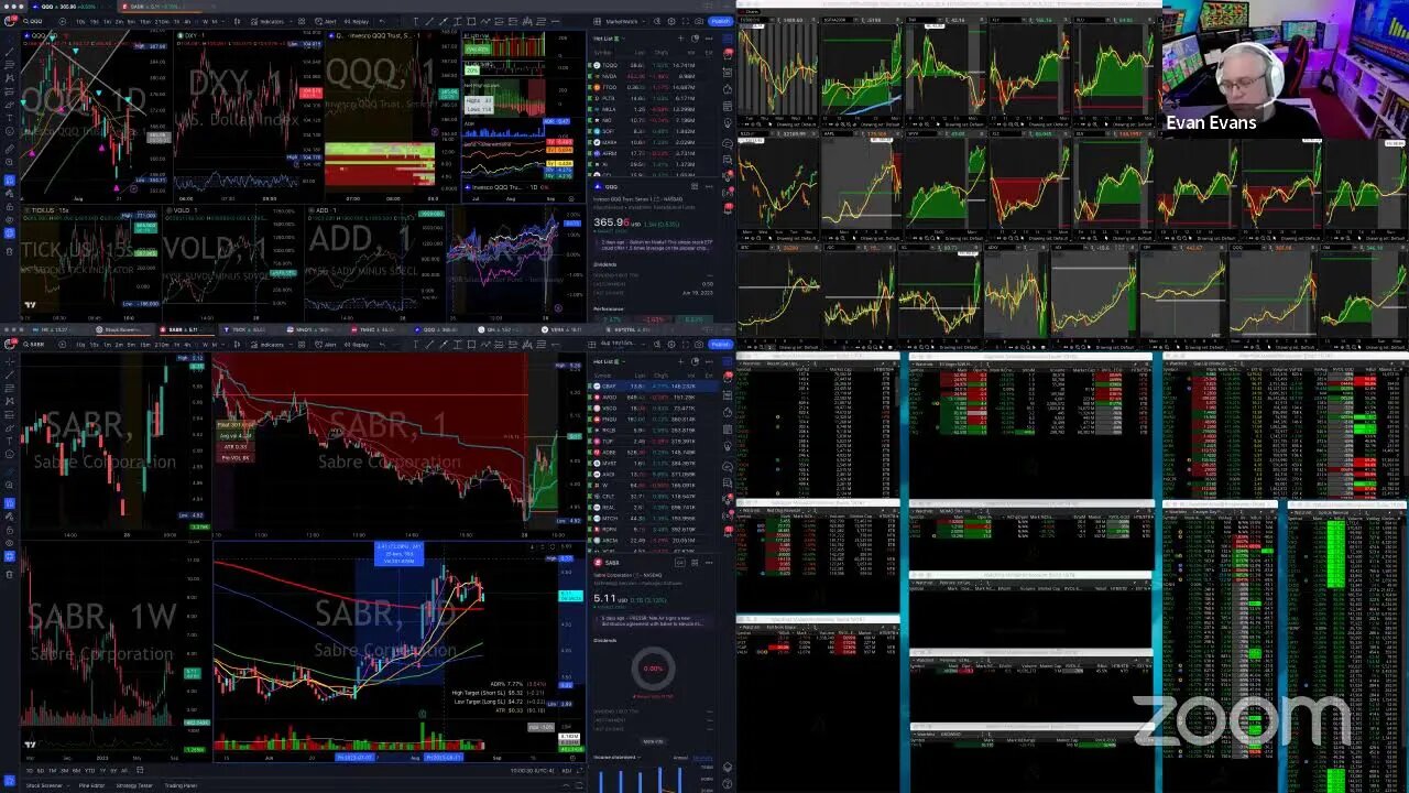 LIVE: Trading Stocks