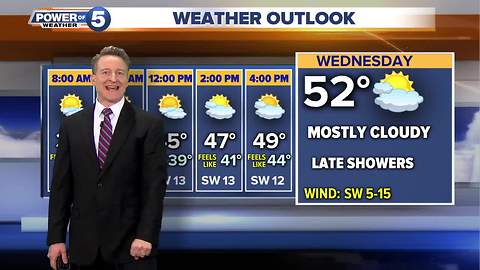 Cleveland weather forecast