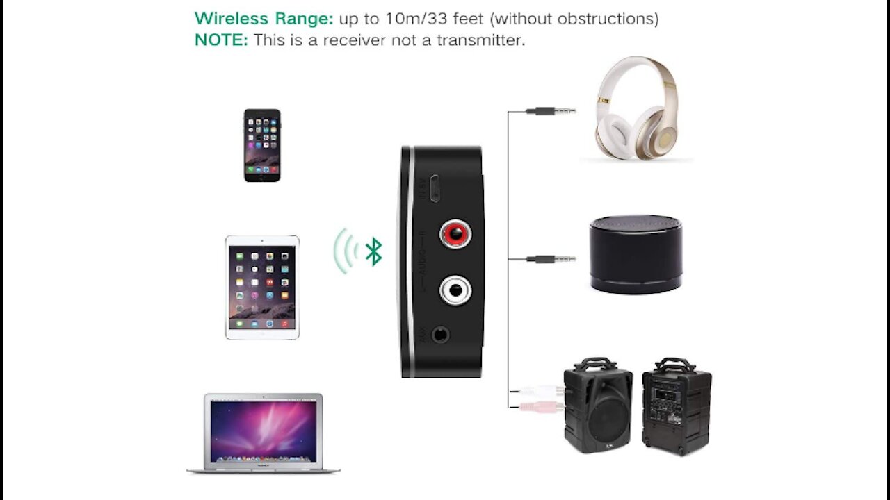 UGREEN Bluetooth RCA Receiver Aux Wireless Adapter Music for TV Car RCA Bluetooth 5.0 Audio Receiver