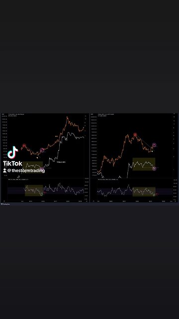 It’s not just #Bitcoin which suggests an early parabolic move🚨