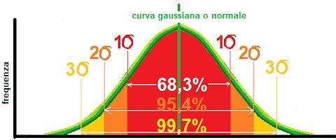 Diario bulgaro 31 - Il covid è un test di intelligenza