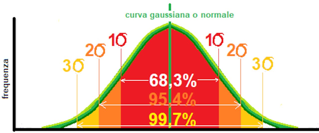 Diario bulgaro 31 - Il covid è un test di intelligenza