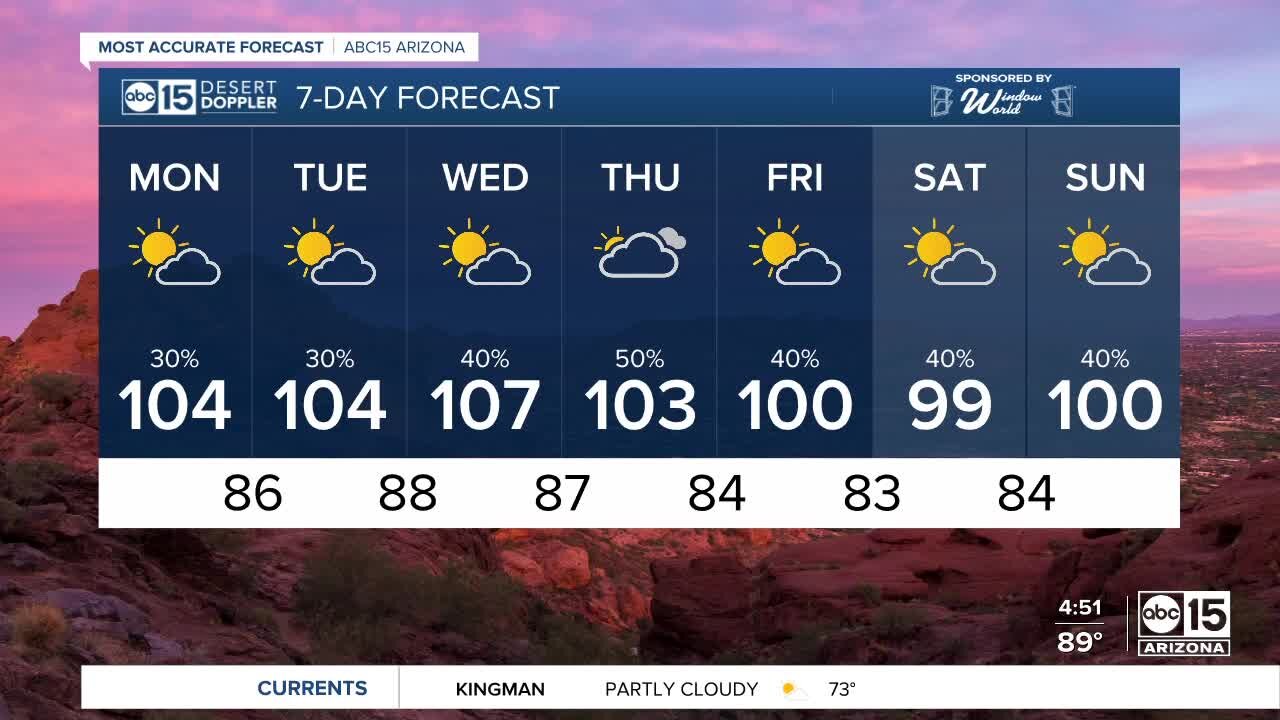 Storms possible throughout the week