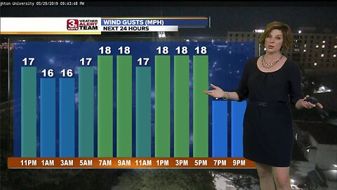 Jennifer's Thursday Forecast