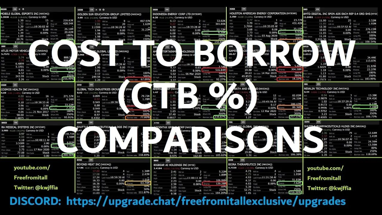 MGAM GSUN BBBY AMC & MANY OTHER SQUEEZE PLAY "CTB %" COMPARISONS - I GIVE ALL THE INFO TO COMPARE