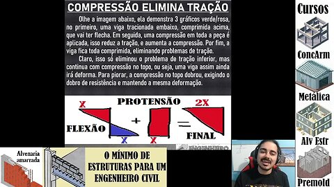 Por que protendido não tem problema de flecha - Eng. Estrutural