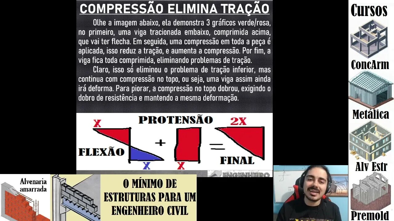 Por que protendido não tem problema de flecha - Eng. Estrutural