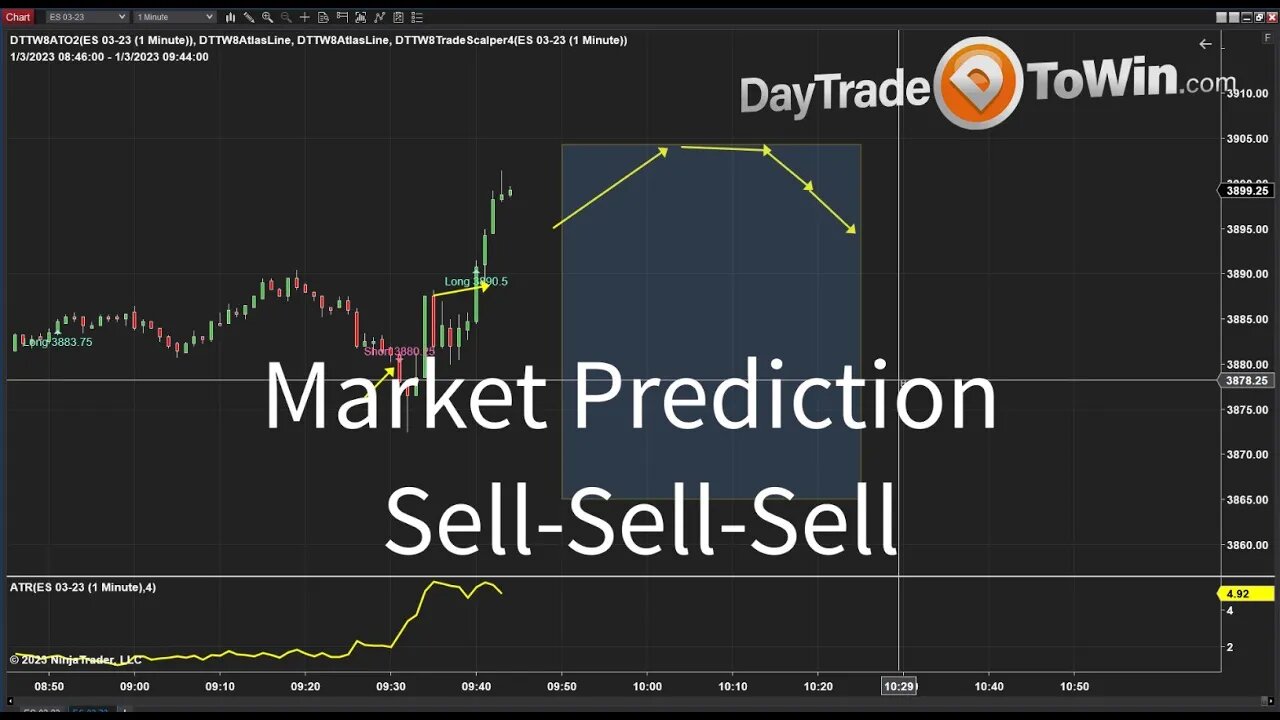 Morning Market Prediction - SELL-SELL-SELL Price Action 2023