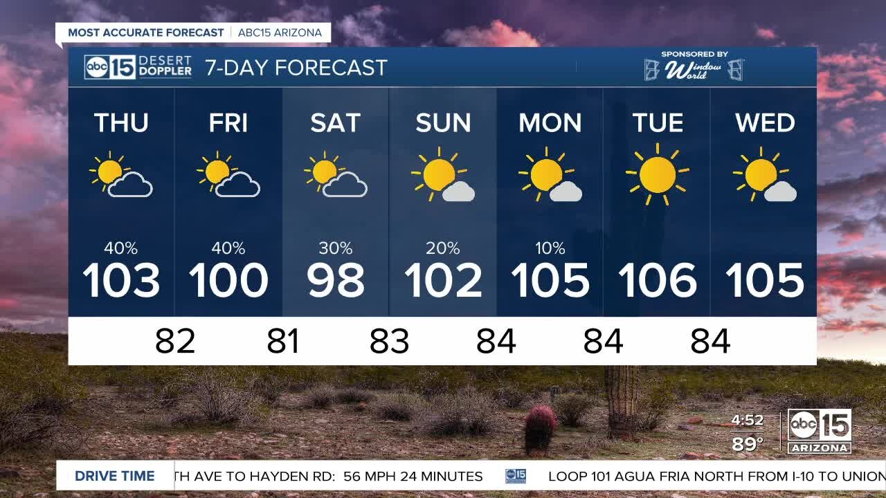 Storm chances going up as the work-week winds down