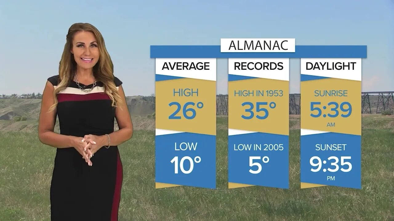 Weather Forecast | July 14, 2023 | Bridge City News