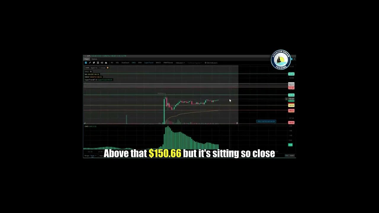 AmericanDreamTrading Apple Pre Market Breakdown Stock Market Training Pro Tips!