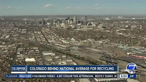 Which Colorado city recycles the most? It sure isn’t Denver