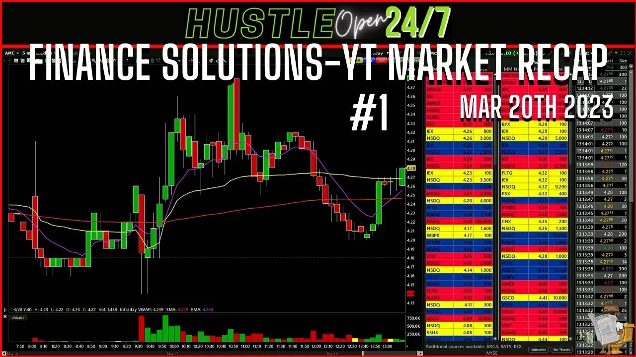 MARCH 20 2023 MARKET RECAP & THOUGHT PROCESS #1 FINANCE SOLUTIONS -YT