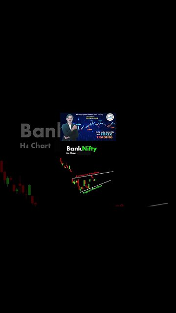 Bank Nifty best Entry |price action |trendline |technical anaylsis |national forex academy