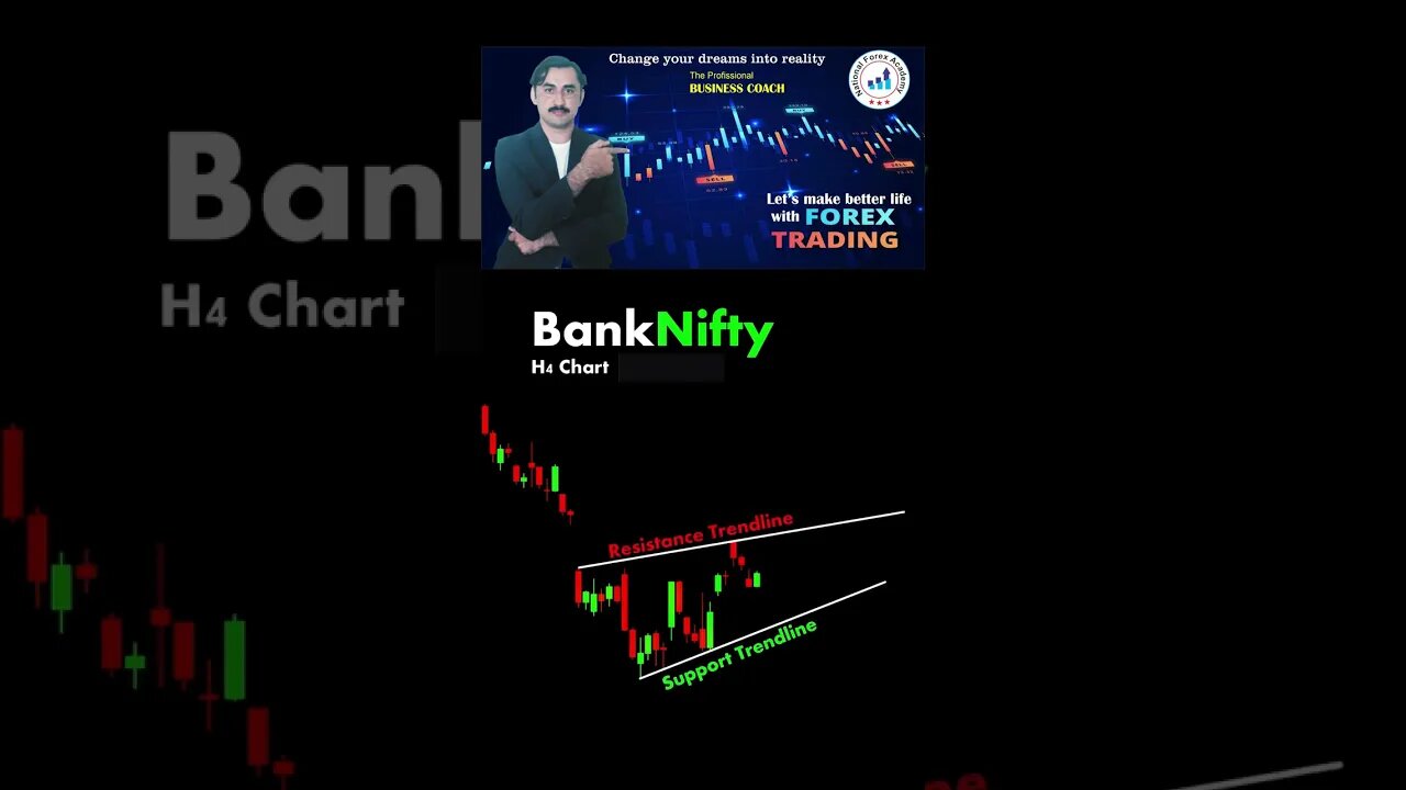 Bank Nifty best Entry |price action |trendline |technical anaylsis |national forex academy