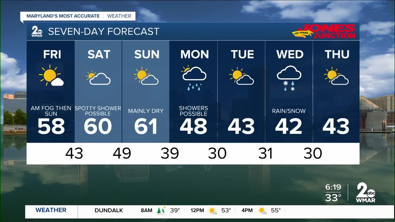 Friday, December 11 Weather Forecast