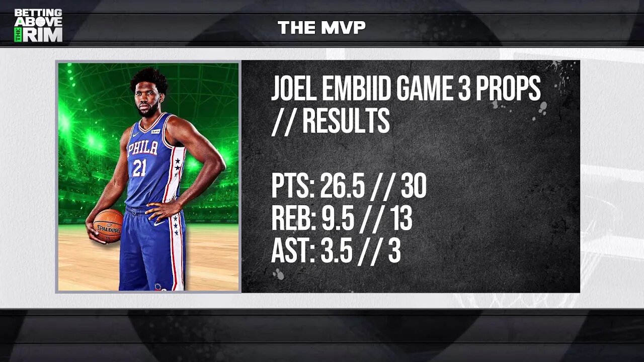 Did Embiid Show He Can Still Be Effective Despite Knee Injury?